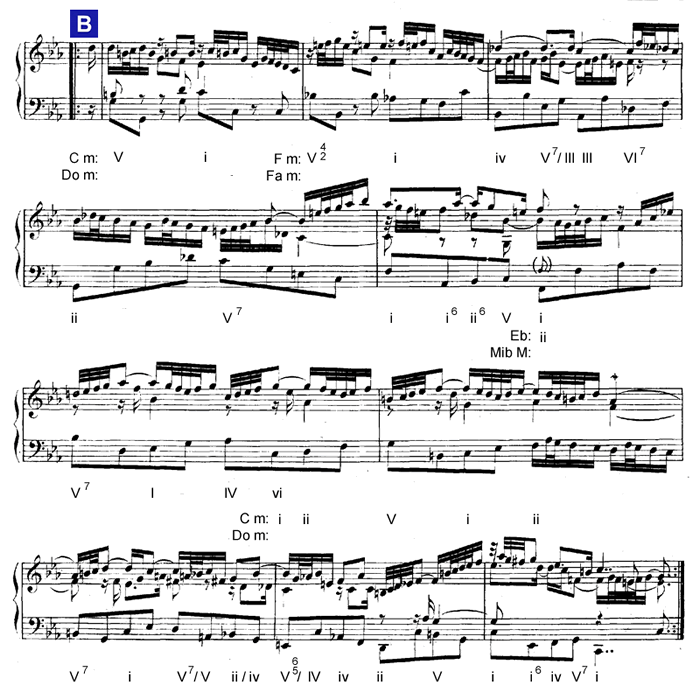 Forms French Suite No. 2, Allemande