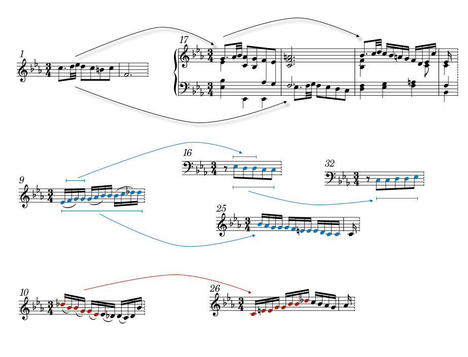Motifs of the Zarabanda