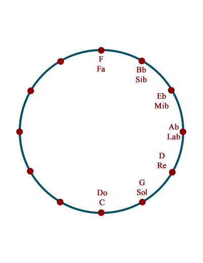 Harmonic progressions in Bach's Chromatic Fantasy and Chopin's Prelude #8
