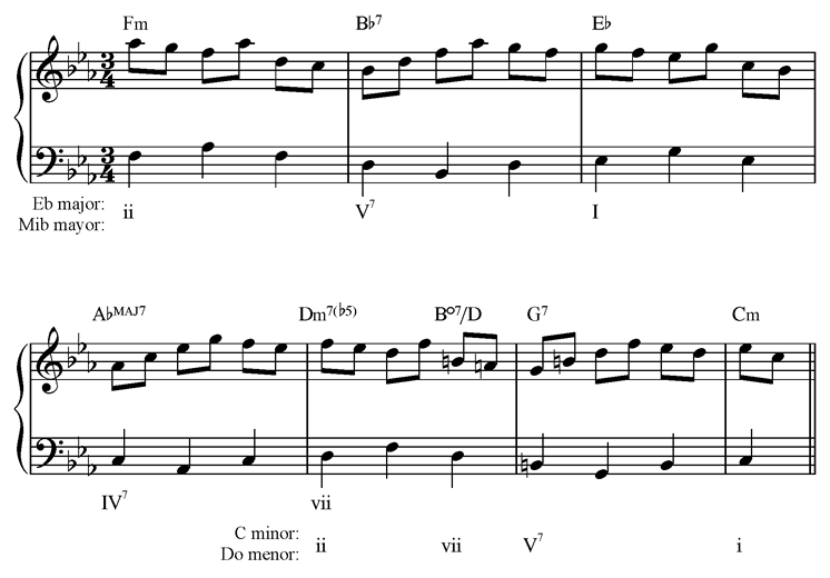 Bach Chord Progression Chart