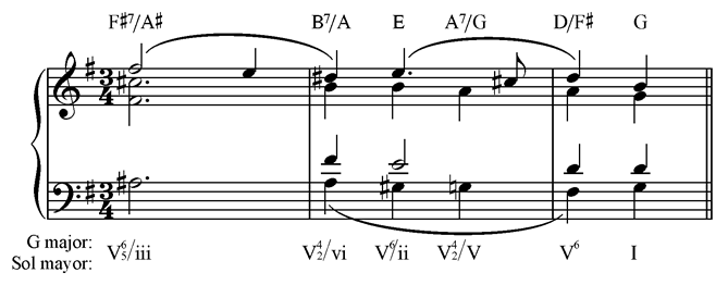 Bach Chord Progression Chart