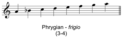 Phrygian