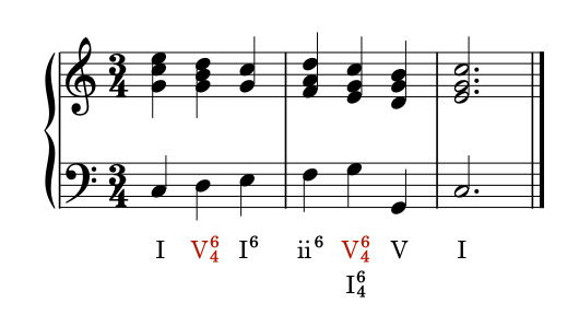 Score example
