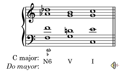 Neapolitan Sixth