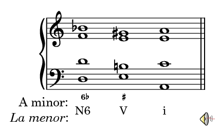 Neapolitan sixth