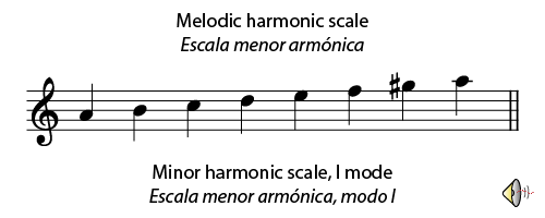 minor harmonic mode 1