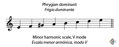 minor harmonic mode 5