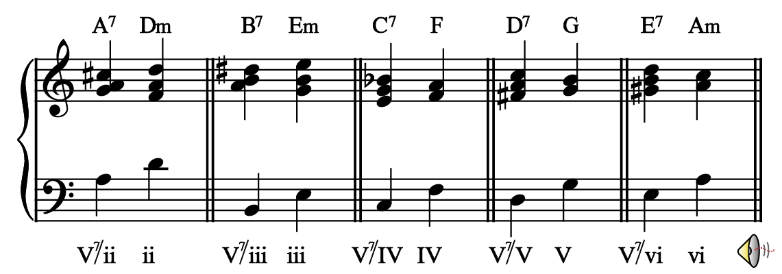 Secondary Dominants