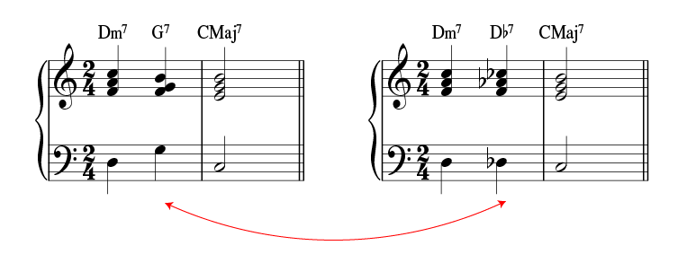 Harmonic Functions : Tritone Substitution