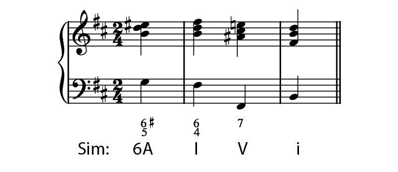 Funciones armónicas