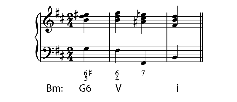 Harmonic Functions